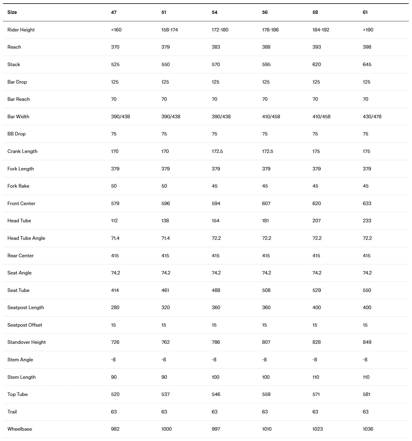 BMC Roadmachine Two | Size: 47, 54