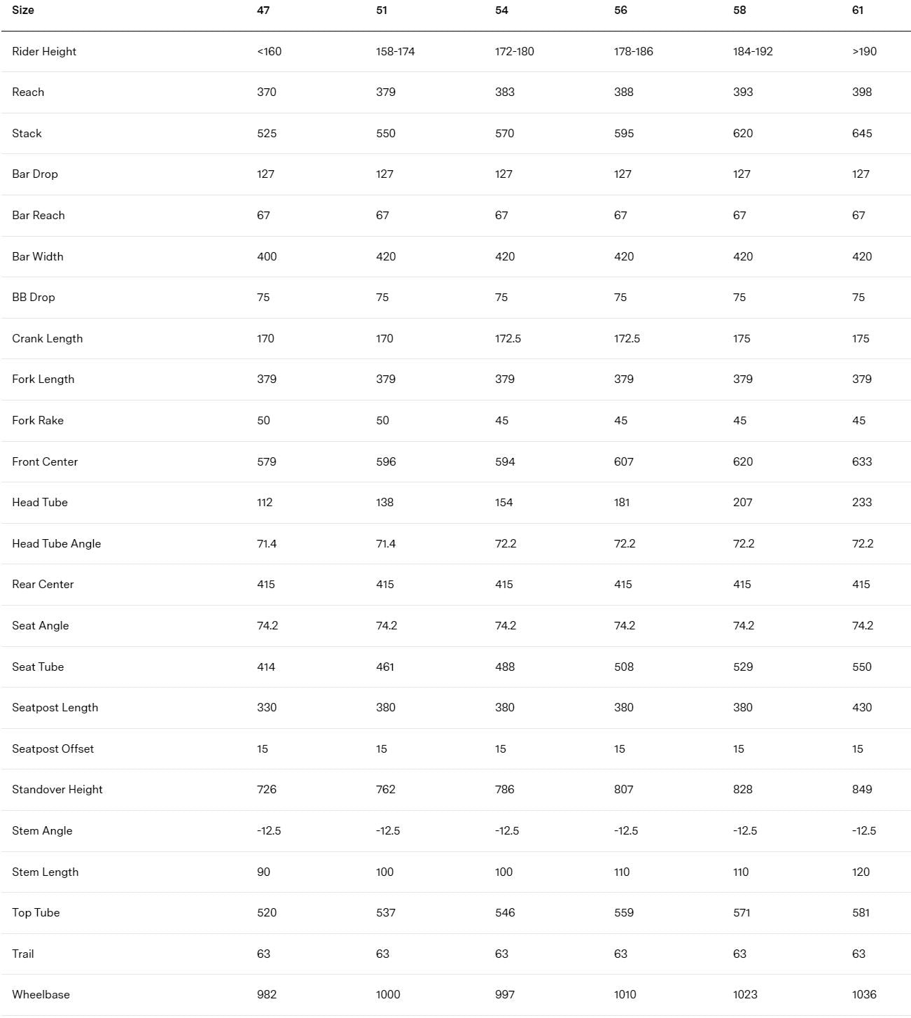 BMC Roadmachine Five | Size: 56