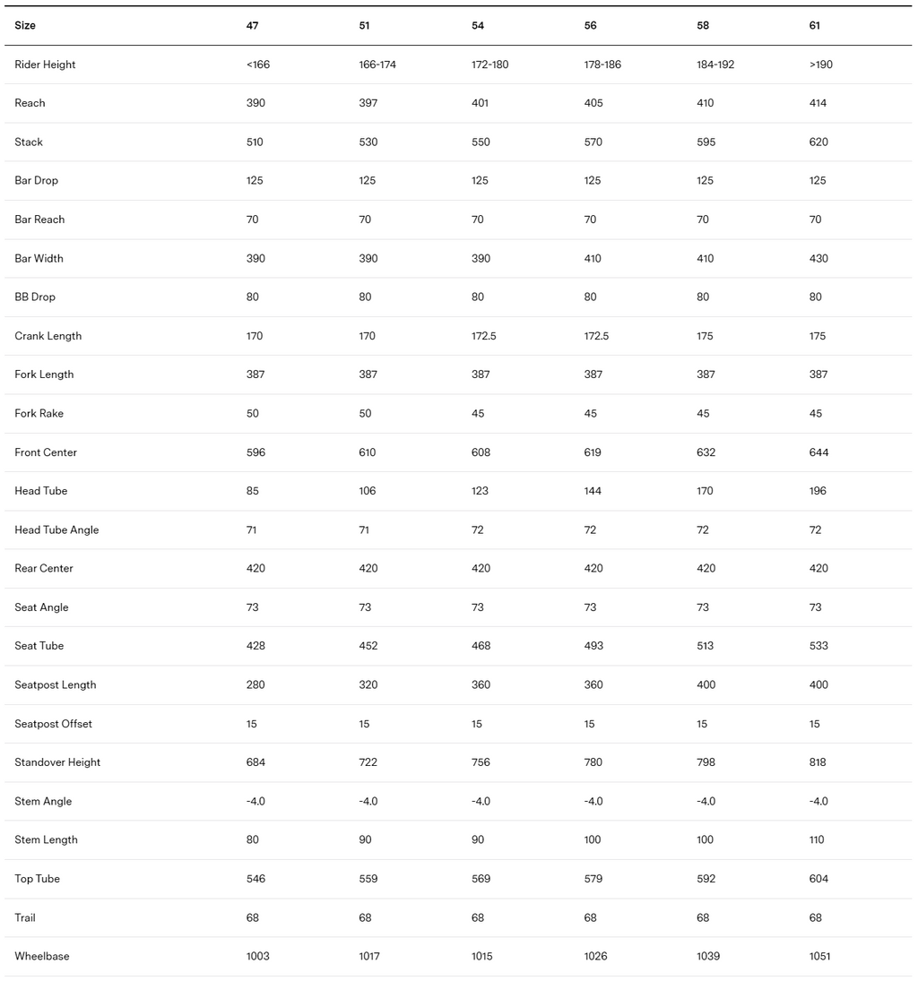BMC Kaius 01 Four | Size: 54, 56