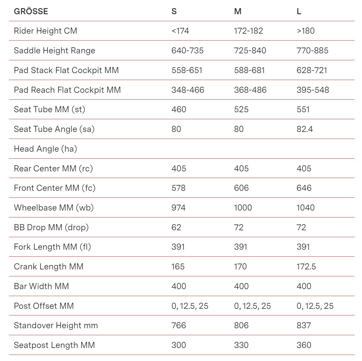 BMC Speedmachine 01 One | Size: L (MY24)