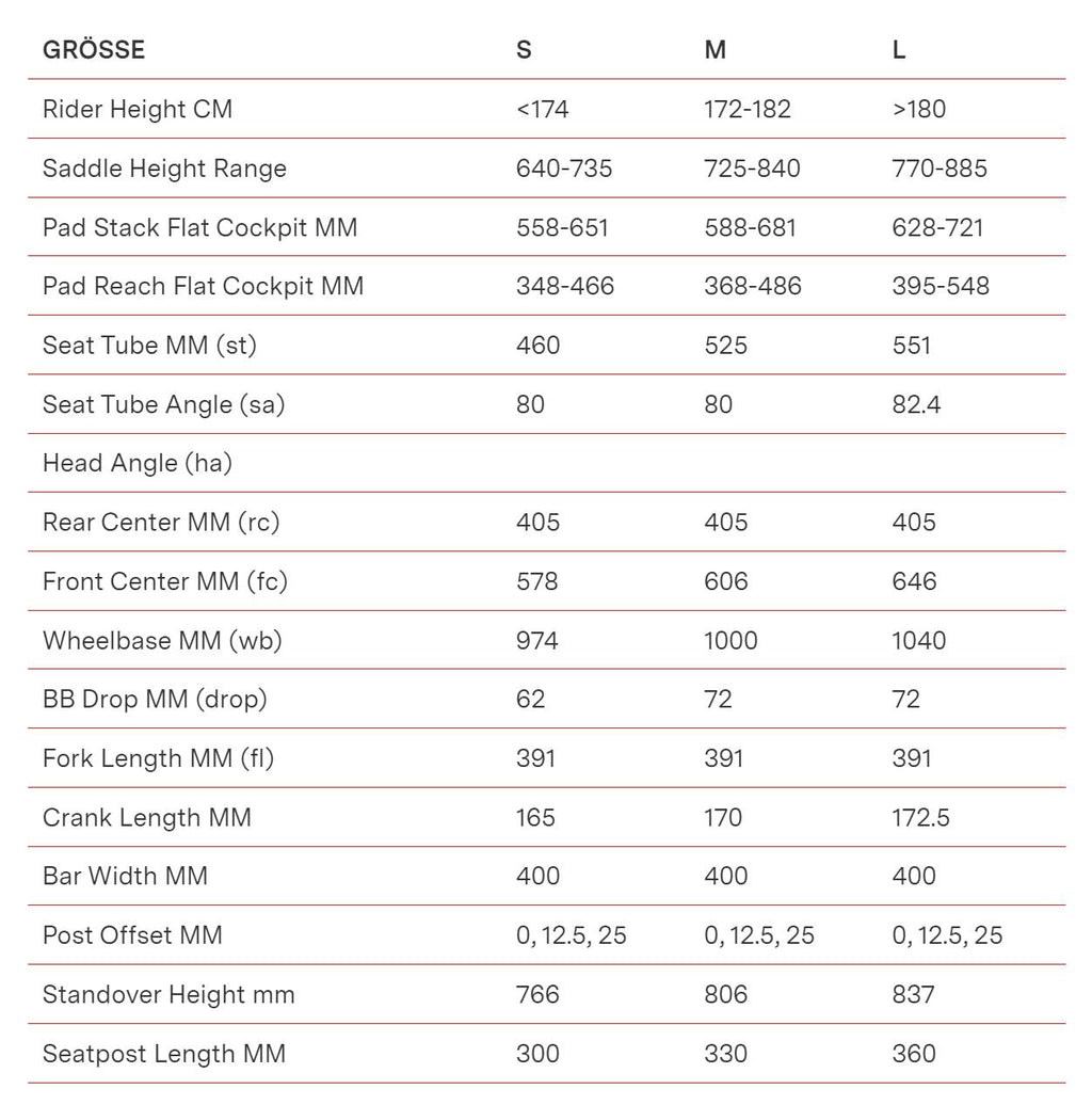 BMC Speedmachine 01 MOD V1 | Size: S, M