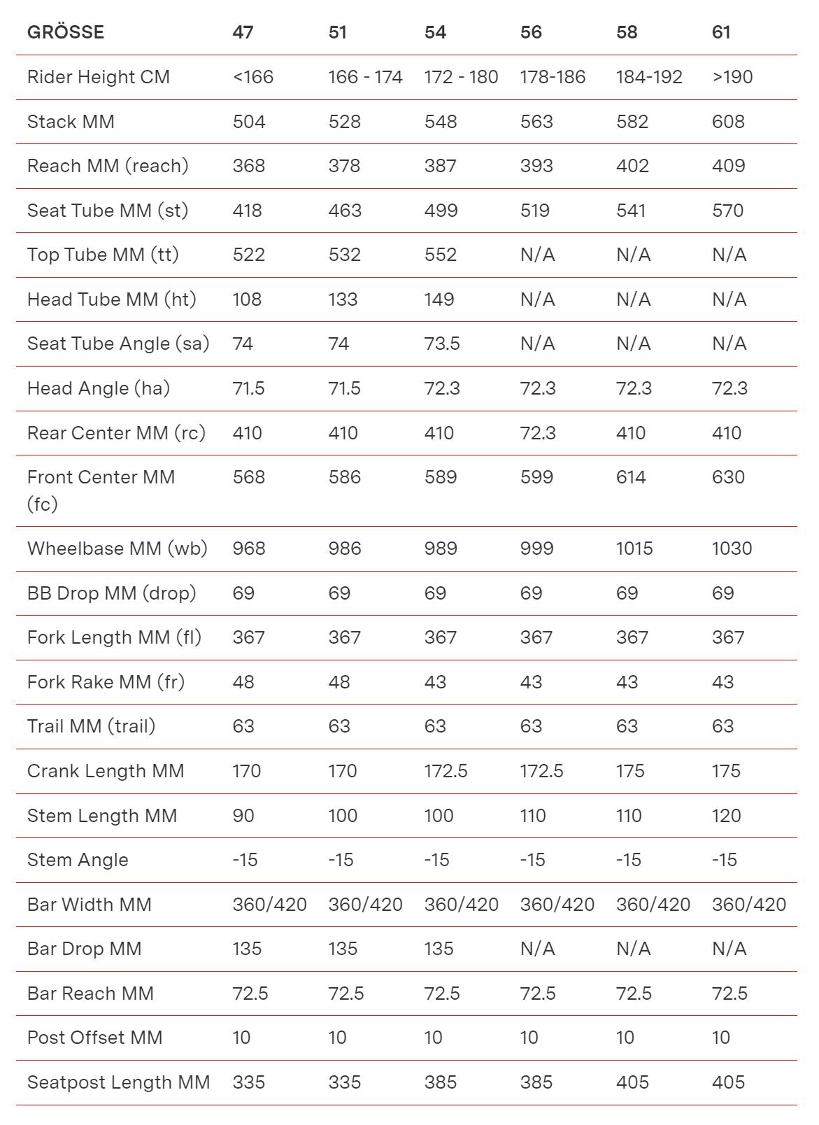 BMC Teammachine R 01 THREE